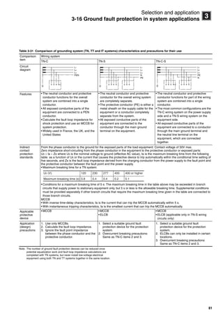 81
3
Selection and application
3-16 Ground fault protection in system applications
Table 3-31 Comparison of grounding system (TN, TT and IT systems) characteristics and precautions for their use
Note: The number of ground fault protection devices can be reduced once
potential equalization work and fault loop impedance calculations are
completed with TN systems, but never install low-voltage electrical
equipment using both TN and TT systems together in the same location.
Comparison
item
Wiring system
TN-C TN-S TN-C-S
Circuit
diagram
Features • The neutral conductor and protective
conductor functions for the overall
system are combined into a single
conductor.
• All exposed conductive parts of the
equipment are connected to a PEN
conductor.
• Calculate the fault loop impedance for
shock protection and use an MCCB for
system protection.
• Widely used in France, the UK, and the
United States
• The neutral conductor and protective
conductor for the overall wiring system
are completely separate.
• The protective conductor (PE) is either a
metal sheath on the supply cable for the
equipment or a conductor completely
separate from the system.
• All exposed conductive parts of the
equipment are connected to the
conductor through the main ground
terminal on the equipment.
• The neutral conductor and protective
conductor functions for part of the wiring
system are combined into a single
conductor.
• The most common configurations are the
TN-C wiring system on the power supply
side and a TN-S wiring system on the
equipment side.
• All exposed conductive parts of the
equipment are connected to a conductor
through the main ground terminal and
the neutral line terminal on the
equipment, which are connected
together.
Indirect
contact
protection
standards
From the phase conductor to the ground for the exposed parts of the load equipment: Contact voltage of 50V max.
Zero impedance short-circuiting from the phase conductor in the equipment to the protective conductor or exposed parts:
U0  la  Zs where U0 is the nominal voltage to ground (effective AC value), Ia is the maximum breaking time from the following
table as a function of U0 or the current that causes the protective device to trip automatically within the conditional time setting of
five seconds, and Zs is the fault loop impedance derived from the charging conductor from the power supply to the fault point and
the protective conductor between the fault point and the power supply.
• Maximum breaking time for a TN system:
• Conditions for a maximum breaking time of 5 s: The maximum breaking time in the table above may be exceeded in branch
circuits that supply power to stationary equipment only, but 5 s or less is the allowable breaking time. Supplemental conditions
must be provided separately if other branch circuits that require the maximum breaking time given in the table are connected to
those branch circuits.
MCCB
• With inverse time-delay characteristics, Ia is the current that can trip the MCCB automatically within 5 s.
• With instantaneous tripping characteristics, Ia is the smallest current that can trip the MCCB automatically.
Applicable
protective
device
• MCCB • MCCB
• ELCB
• MCCB
• ELCB (applicable only in TN-S wiring
circuits only)
Application
(design)
precautions
1. Use only MCCBs.
2. Calculate the fault loop impedance.
3. Ignore the fault point impedance
between the phase conductor and the
protective conductor.
1. Select a suitable ground fault
protection device for the protection
system.
2. Overcurrent breaking precautions:
Same as TN-C items 2 and 3.
1. Select a suitable ground fault
protection device for the protection
system.
2. ELCBs can only be installed in certain
locations.
3. Overcurrent breaking precautions:
Same as TN-C items 2 and 3.
L1
L2
L3
PEN
L1
L2
L3
N
PE
L1
L2
L3
PE
N
U0 (V)
Maximum breaking time (s)
120 230 277 400 400 or higher
0.8 0.4 0.4 0.2 0.1
Circuit breakers_new.book Page 81 Wednesday, August 24, 2011 11:33 AM
 