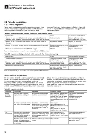 92
5
Maintenance inspections
5-2 Periodic inspections
5-2 Periodic inspections
5-2-1 Initial inspection
When newly installed equipment first goes into operation, there
may be unexpected oversights or mistakes such that screws
were not properly tightened or cable connections were
incorrect. This is why the items shown in Tables 5-2 and 5-3
should be inspected before initial operation and again within
the following month.
Table 5-2 Initial inspection and judgment criteria prior to the operation starting
Note: Do not inspect until you are sure there is no voltage applied to the MCCB terminals.
Table 5-3 Inspection and judgment criteria within one month after the operation starting
Note: Do not inspect until you are sure there is no voltage applied to the MCCB terminals.
5-2-2 Periodic inspections
No time-related durability performance criteria are determined
for MCCBs. Durability performance can vary significantly with
the operating environment, operating load, switching
frequency, and the quality of periodic inspections and repairs.
Proper operating conditions must be maintained at all times in
order to ensure MCCB performance and to prevent unexpected
failure. However, performance may decline for a number of
reasons, including dust accumulation, loose screws, wear on
mechanical parts due to excessive switching, or contact wear.
This is why periodic inspections are important.
Table 5-4 shows inspection standards and Table 5-5 shows
inspection procedures.
Table 5-4 Inspection standards
Inspection item Criteria Countermeasures for defects
1. Inspect the area around the terminals to make sure no dust, fragments,
pieces of wiring, screws, or other conductive foreign matter were left behind.
No foreign matter Vacuum up foreign matter.
Wipe the area with a dry cloth.
2. Inspect the MCCB case and cover to make sure there are no cracks or
damage.
No cracks or damage Replace the enclosure.
3. Inspect the connector to make sure the conductors are securely tightened. Conductors are tightened to the
specified torque
Tighten conductors to the
specified torque.
4. Measure insulation resistance with a 500V DC megger. 5M min. Replace with a new part.
Inspection item Criteria Countermeasure for defects
1. Loose conductor connectors? Conductors tightened at the
specified torque
Tighten conductors at the
specified torque.
2. Inspect the area around the terminals to make sure no dust, fragments,
pieces of wiring, screws, or other conductive foreign matter were left behind.
No noticeable dust, oil or
conductive foreign matter
Vacuum up the foreign matter.
Wipe the area with a dry cloth.
3. No abnormal temperature rise? No discoloration of the terminal
connectors or molded plastic
due to excessive heat
Replace with a new part.
Conditions Environment Examples Inspection interval Remarks
Normal
operating
conditions
A location with a constant
supply of clean and dry air
A dustproof, air-conditioned
electrical equipment room
Once every two or three years
Once a year for MCCBs
installed more than ten years
Once every six months for
MCCBs installed more than 15
years
Use standard specification
MCCBs.
Set inspection intervals
according to actual
circumstances.
An indoor location with minimal
dust and no corrosive gases
Installed in a control panel in a
separate electrical equipment
room with no dustproofing or
air conditioning, or inside an
enclosure.
Once a year
Once every six months for
MCCBs installed more than 10
years
Once a month for MCCBs
installed more than 15 years
Poor
environment
A location with minimal dust
containing nitrous acid gas,
hydrogen sulfide gas, salt or
high-temperature gases
Geothermal power generation
equipment and sewage plants
as well as paper, steel, and
pulp plants
Once every six months
Once a month for MCCBs
installed for more than 5 years
Requires appropriate action.
(See 4-2-4, Chapter 4.)
A location where people could
not stay for long periods, or a
location with excessive dust or
corrosive gas
Chemical factories, quarries, or
mines
Once a month Requires enclosing or other
appropriate action.
Circuit breakers_new.book Page 92 Wednesday, August 24, 2011 11:33 AM
 