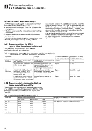 94
5
Maintenance inspections
5-3 Replacement recommendations
5-3 Replacement recommendations
An MCCB is generally thought to have exceeded its limit of
durability when any of the following occurs.
• High failure rates and frequent losses due to power supply
interruptions
• Declining performance that makes safe operation no longer
sustainable
• Markedly higher maintenance costs due to deteriorating
performance
The recommended replacement period makes systems more
efficient by ensuring power supply reliability and more
economical by replacing the MCCB before it reaches one of the
three preceding conditions. This is true as long as the selected
MCCB is the optimum choice (see Chapter 3) and is used
under standard operating conditions (see 4-1, Chapter 4). The
recommended period of replacement has no bearing on the
stated durability or warranty period.
Exactly when an MCCB should be replaced cannot be defined
in mere years because the replacement period will vary with
the stress brought on by the operating environment and
operating conditions.
5-3-1 Recommendations for MCCB
deterioration diagnosis and replacement
Table 5-8 shows guidelines for the timing of MCCB
deterioration diagnosis and replacement.
Table 5-8 Guidelines for the timing of MCCB deterioration diagnosis and replacement
(Technical Rep. 142, Standard of Japan Electrical Manufactures)
5-3-2 Recommended replacement guidelines
based on switching durability
The number of switching operations determines the durability
of an MCCB in frequent switching applications. MCCBs should
be replaced before they exceed the value in any column in
Table 5-9.
Table 5-9 Switching durability performance (IEC 60947-2)
Environment Example Guidelines for the timing
of deterioration diagnosis
Guidelines for the timing
of MCCB replacement
Normal
environment
A location with a constant supply of
clean and dry air
A dustproof, air-conditioned electrical
equipment room
10 years 15 years
An indoor location with minimal dust
and no corrosive gases
Installed in a control panel in a
separate electrical equipment room
with no dustproofing or air
conditioning, or inside an enclosure.
7 years 13 years
Poor
environment
A location with high humidity and
minimal dust containing salt or
gases like nitrous acid gas and
hydrogen sulfide gas
Geothermal power generation
equipment and sewage plants as well
as paper, steel, and pulp plants
3 years About 3 to 7 years
A location where people could not
stay for long periods, or a location
with excessive dust or corrosive gas
Chemical factories, quarries, or
mines
1 year About 1 to 3 years
Frame size Number of switching operations Number of trips by a shunt trip device or undervoltage
trip device
With current Without current Total
100A max. 1500 8500 10000 10% of the total number of switching operations
300A 1000 7000 8000
600A 1000 4000 5000
800A 500 2500 3000
1000A 500 2500 3000
Over 1000A 500 2500 3000
Circuit breakers_new.book Page 94 Wednesday, August 24, 2011 11:33 AM
 