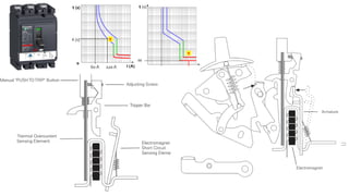 Mcc Code 6513 MCC Design and understanding iec6139 standard | PDF