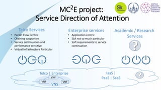 МС2Е project:
Service Direction of Attention
Telco Services Enterprise services Academic / Research
Services
?
• Packet Flow Centric
• Chaining supportive
• Service continuation and
performance sensitive
• Virtual Infrastructure Particular
• Application centric
• SLA not so much particular
• Soft requirements to service
continuation
IaaS |
PaaS | SaaS
Telco | Enterprise
?VNF
VNF
VNS
VNF
 