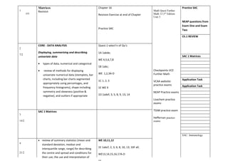 Matrices                                         Chapter 16                                                     Practice SAC
1             Revision                                                                                  Math Quest Further
       1/2)                                                                                             Math 12 2nd Edition
                                                               Revision Exercise at end of Chapter
                                                                                                        Unit 3
                                                                                                                              NEAP questions from
                                                                                                                              Exam One and Exam
                                                               Practice SAC                                                   Two

                                                                                                                              Ch.1 REVIEW


              CORE - DATA ANALYSIS                             Quest.1 select’n of Qu’s
2
              Displaying, summarising and describing           1A 1abde;
7/2
              univariate data                                                                                                 SAC 1 Matrices
                                                               WE 4,5,6,7,8
              •   types of data, numerical and categorical
                                                               1B 1abc;
              •    review of methods for displaying                                                     Checkpoints VCE
                  univariate numerical data (stemplots, bar    WE 1,2,3A-D                              Further Math
                  charts, including bar charts segmented                                                                      Application Task
                                                               1C 1, 2, 5                               VCAA website:
                  appropriately using percentages, and
                                                                                                        practice exams        Application Task
                  frequency histograms), shape including       1E WE 9
                  symmetry and skewness (positive &                                                     NEAP Practice exams
                  negative), and outliers if appropriate       1D 1adef, 3, 5, 8, 9, 13, 14
                                                                                                        Lisachem practice
                                                                                                        exams

              SAC 1 Matrices                                                                            TSSM practice exam
3
                                                                                                        Heffernan practice
14/2                                                                                                    exams




                                                                                                                              SAC: Immunology
              • review of summary statistics (mean and         WE 10,11,12
4
                  standard deviation, median and
                  interquartile range, range) for describing   1E 1abcf, 2, 3, 6, 8, 10, 13; 16F all;
21/2              the centre and spread and conditions for     WE13,14,15,16,17A-D
                  their use; the use and interpretation of
 