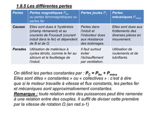 Pertes Pertes magnétiques Pfer
ou pertes ferromagnétiques ou
pertes fer
Pertes joules PJ Pertes
mécaniques Pméca
Causes Elles sont dues à ’hystérésis
(champ rémanent) et au
courants de Foucault (courant
induit dans le fer) et dépendent
de B et de Ω
Pertes dans
l’induit et
l’inducteur dues
aux résistance
des bobinages.
Elles sont dues aux
frottements des
diverses pièces en
mouvement.
Parades Utilisation de matériaux à
cycles étroits, comme le fer au
silicium et le feuilletage de
l’induit.
Il faut surtout
éviter
l’échauffement
par ventilation.
Utilisation de
roulements et de
lubrifiants.
1.8.5 Les différentes pertes
On définit les pertes constantes par : PC = Pfer + Pméca
Elles sont dites « constantes » ou « collectives » : c’est à dire
que si le moteur travaille à vitesse et flux constants, les pertes fer
et mécaniques sont approximativement constantes.
Remarque : toute relation entre des puissances peut être ramenée
à une relation entre des couples. Il suffit de diviser cette première
par la vitesse de rotation Ω (en rad.s-1)
 