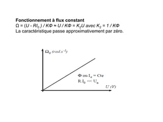 Fonctionnement à flux constant
Ω = (U - RI0 ) / KΦ ≈ U / KΦ = K2U avec K2 = 1 / KΦ
La caractéristique passe approximativement par zéro.
 