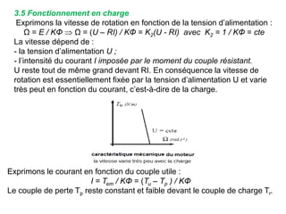 3.5 Fonctionnement en charge
Exprimons la vitesse de rotation en fonction de la tension d’alimentation :
Ω = E / KΦ  Ω = (U – RI) / KΦ = K2(U - RI) avec K2 = 1 / KΦ = cte
La vitesse dépend de :
- la tension d’alimentation U ;
- l’intensité du courant I imposée par le moment du couple résistant.
U reste tout de même grand devant RI. En conséquence la vitesse de
rotation est essentiellement fixée par la tension d’alimentation U et varie
très peut en fonction du courant, c’est-à-dire de la charge.
Exprimons le courant en fonction du couple utile :
I = Tem / KΦ = (Tu – Tp ) / KΦ
Le couple de perte Tp reste constant et faible devant le couple de charge Tr.
 