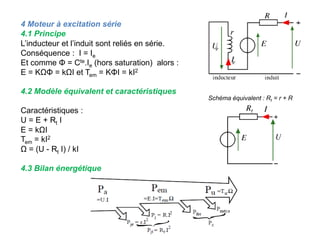 4 Moteur à excitation série
4.1 Principe
L’inducteur et l’induit sont reliés en série.
Conséquence : I = Ie
Et comme Φ = Cte.Ie (hors saturation) alors :
E = KΩΦ = kΩI et Tem = KΦI = kI2
4.2 Modèle équivalent et caractéristiques
Caractéristiques :
U = E + Rt I
E = kΩI
Tem = kI2
Ω = (U - Rt I) / kI
4.3 Bilan énergétique
Schéma équivalent : Rt = r + R
 