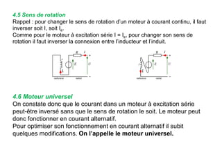 4.5 Sens de rotation
Rappel : pour changer le sens de rotation d’un moteur à courant continu, il faut
inverser soit I, soit Ie.
Comme pour le moteur à excitation série I = Ie, pour changer son sens de
rotation il faut inverser la connexion entre l’inducteur et l’induit.
4.6 Moteur universel
On constate donc que le courant dans un moteur à excitation série
peut-être inversé sans que le sens de rotation le soit. Le moteur peut
donc fonctionner en courant alternatif.
Pour optimiser son fonctionnement en courant alternatif il subit
quelques modifications. On l’appelle le moteur universel.
 