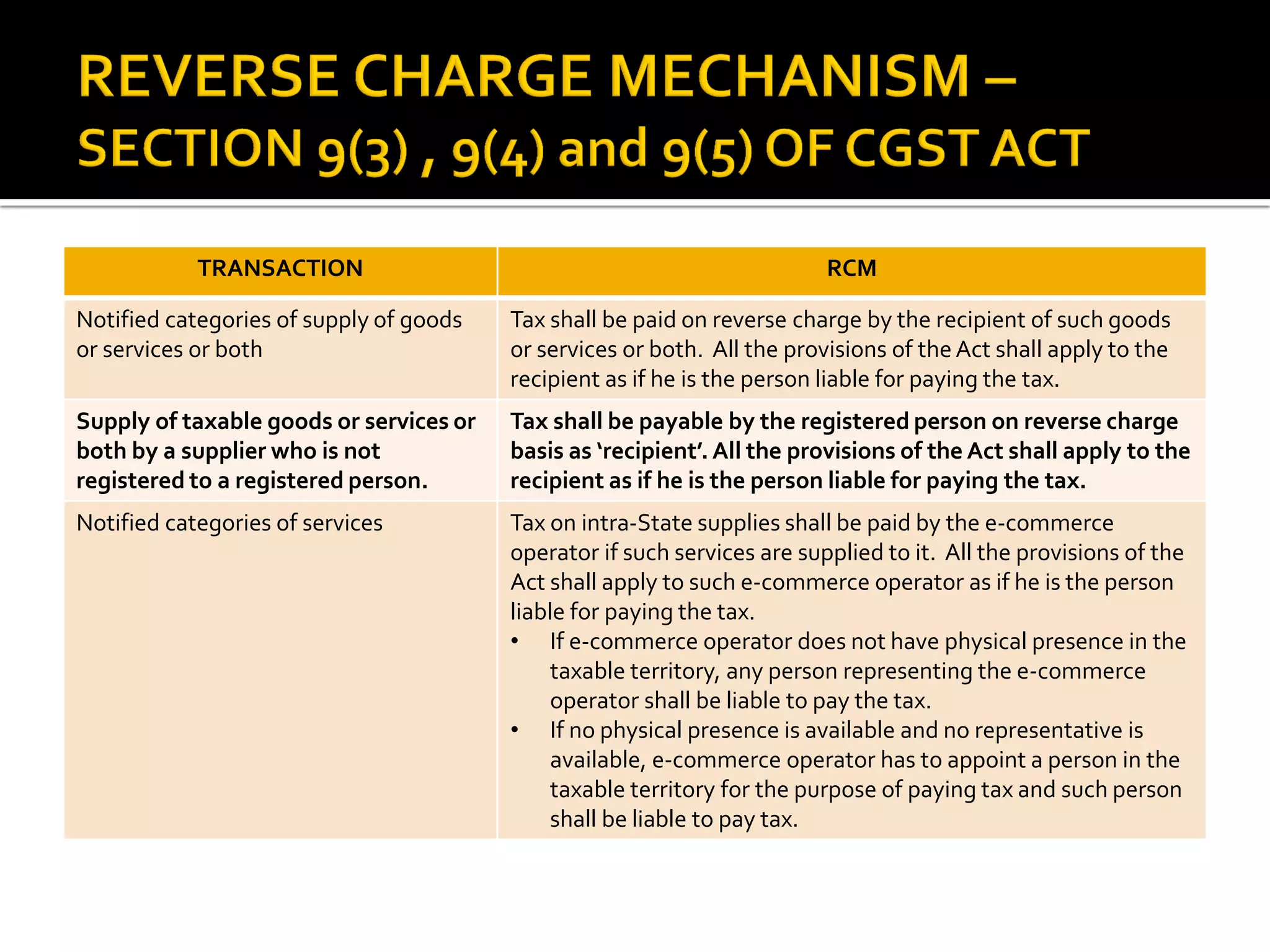 TRANSACTION RCM
Notified categories of supply of goods
or services or both
Tax shall be paid on reverse charge by the recipient of such goods
or services or both. All the provisions of theAct shall apply to the
recipient as if he is the person liable for paying the tax.
Supply of taxable goods or services or
both by a supplier who is not
registered to a registered person.
Tax shall be payable by the registered person on reverse charge
basis as ‘recipient’. All the provisions of the Act shall apply to the
recipient as if he is the person liable for paying the tax.
Notified categories of services Tax on intra-State supplies shall be paid by the e-commerce
operator if such services are supplied to it. All the provisions of the
Act shall apply to such e-commerce operator as if he is the person
liable for paying the tax.
• If e-commerce operator does not have physical presence in the
taxable territory, any person representing the e-commerce
operator shall be liable to pay the tax.
• If no physical presence is available and no representative is
available, e-commerce operator has to appoint a person in the
taxable territory for the purpose of paying tax and such person
shall be liable to pay tax.
 