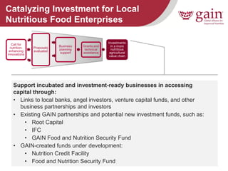 11 
Catalyzing Investment for Local Nutritious Food Enterprises 
Support incubated and investment-ready businesses in accessing capital through: 
•Links to local banks, angel investors, venture capital funds, and other business partnerships and investors 
•Existing GAIN partnerships and potential new investment funds, such as: 
•Root Capital 
•IFC 
•GAIN Food and Nutrition Security Fund 
•GAIN-created funds under development: 
•Nutrition Credit Facility 
•Food and Nutrition Security Fund  