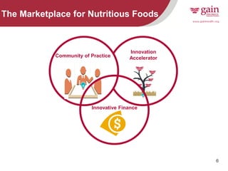 6 
The Marketplace for Nutritious Foods 
Innovation Accelerator 
Community of Practice 
Innovative Finance  