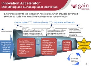 9 
Enterprises apply to the Innovation Accelerator, which provides advanced services to scale their innovative businesses for nutrition impact 
Innovation Accelerator: Stimulating and surfacing local innovation 
Enterprises from the Community of Practice, apply to the Innovation Accelerator 
Decision/action points 
Technical Advisory Committee at the Secretariat reviews applications; prepares an assessment report & ranking to award business planning. 
External investors assess enterprises and make investments via Loans, Equity, Guarantees etc. 
Investment Committee at Geneva reviews the awarded business plans to provide de-risking grant (financial + technical assistance). 
Concept review 
Business planning 
Investment and leverage 
Technical Advisory Committee assessment: 
• Nutrition contribution 
• Business viability 
• Agricultural product feasibility 
• Legal & ethical compliance 
Specialized technical support to selected high impact Ag-Nut enterprises in business planning, capacity building, policy support. 
De-risking grant and external investor interface. 
Business and nutrition delivery scale up via investments 
2 cycles per year  
