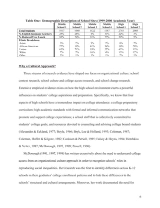 6
Table One: Demographic Description of School Sites (1999-2000 Academic Year)
Middle
School 1
Middle
School 2
Middle
School 3
Middle
School 4
High
School 1
High
School 2
Total Students 1017 1060 1522 1187 2703 2060
% English-language Learners 25% 28% 4% 31% 22% 3%
% Reduced/Free Lunch 82% 74% 31% 77% 22% 9%
Ethnic Breakdown
Asian
African American
Latino
White
Other
3%
22%
65%
7%
3%
2%
19%
71%
7%
1%
3%
61%
19%
16%
1%
2%
36%
57%
4%
1%
8%
10%
65%
15%
2%
2%
70%
15%
12%
1%
Why a Cultural Approach?
Three streams of research evidence have shaped our focus on organizational culture: school
context research, school culture and college access research, and school change research.
Extensive empirical evidence exists on how the high school environment exerts a powerful
influences on students’ college aspirations and preparation. Specifically, we know that four
aspects of high schools have a tremendous impact on college attendance: a college preparatory
curriculum; high academic standards with formal and informal communication networks that
promote and support college expectations; a school staff that is collectively committed to
students’ college goals; and resources devoted to counseling and advising college bound students
(Alexander & Eckland, 1977; Boyle, 1966; Bryk, Lee & Holland, 1993; Coleman, 1987;
Coleman, Hoffer & Kilgore, 1982; Cookson & Persell, 1985; Falsey & Heyns, 1984; Hotchkiss
& Vetter, 1987; McDonough, 1997, 1998; Powell, 1996).
McDonough (1991, 1997, 1998) has written extensively about the need to understand college
access from an organizational culture approach in order to recognize schools’ roles in
reproducing social inequalities. Her research was the first to identify differences across K-12
schools in their graduates’ college enrollment patterns and to link these differences to the
schools’ structural and cultural arrangements. Moreover, her work documented the need for
 