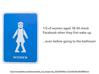 http://www.dailyillini.com/features/health_and_living/article_323b7fd8-966a-11e2-b435-001a4bcf6878.html
1/3 of women aged 18-34 check
Facebook when they first wake up
...even before going to the bathroom
 