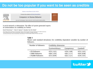 Do not be too popular if you want to be seen as credible
 