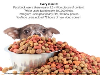 http://www.insidefacebook.com/2010/02/15/new-facebook-statistics-show-big-increase-in-content-sharing-local-business-pages/
Every minute:
Facebook users share nearly 2.5 million pieces of content.
Twitter users tweet nearly 300,000 times.
Instagram users post nearly 220,000 new photos.
YouTube users upload 72 hours of new video content
 