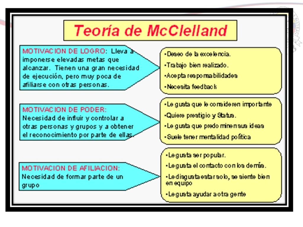 teoria de Mcclelland teoria de Mcclelland