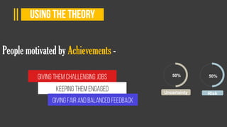 50% 50%
Risk
is simply
dummy text.
Uncertainty
People motivated by Achievements -
Givingthem Challenging jobs
Keepingthem engaged
givingfair and balanced Feedback