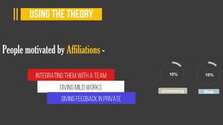 10% 10%
Risk
is simply
dummy text.
Uncertainty
People motivated by Affiliations -
Integrating them witha team
Givingmild works
givingFeedback in private