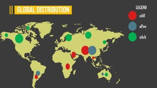 nAff
nPow
nAch
LEGEND