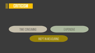 Time consuming Expensive
Inept in Measuring