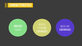 Unbiased
Theory
Derived
from Life
Experiences
Needs are
Subconscious