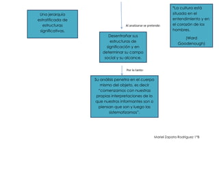 *La cultura está
 Una jerarquía                                                     situada en el
estratificada de                                                   entendimiento y en
   estructuras                     Al analizarse se pretende:      el corazón de los
 significativas.                                                   hombres.
                          Desentrañar sus
                                                                         (Ward
                           estructuras de
                                                                      Goodenough)
                         significación y en
                       determinar su campo
                        social y su alcance.


                                    Por lo tanto:

                   Su análisis penetra en el cuerpo
                      mismo del objeto, es decir
                     “comenzamos con nuestras
                    propias interpretaciones de lo
                   que nuestros informantes son o
                     piensan que son y luego las
                           sistematizamos”.




                                                        Mariel Zapata Rodríguez 1°B
 