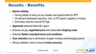 #AribaLIVE @ariba
Results - Benefits
11
 Spend visibility
 Having details of what you buy creates new opportunities for RFP
 On-demand dashboard reporting (info. on PO spend, suppliers, invoices)
 Eliminates need for manual PO logs
 Approvals obtained before $ is spent
 Ensures we pay negotiated price and reasonable shipping costs
 Enforces Ryder’s standard terms and conditions
 Cost reduction due to elimination of paper invoices and leveraging spend
 Strong validation rules to ensure invoice accuracy
© 2015 Ariba – an SAP company. All rights reserved.11
 