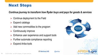 #AribaLIVE @ariba
Next Steps
14
 Continue deployment to the Field
 Expand catalogs
 Add new commodities to the program
 Continuously improve
 Enhance user experience and support tools
 Further automate compliance reporting
 Expand Ariba tools
Continue journey to transform how Ryder buys and pays for goods & services
© 2015 Ariba – an SAP company. All rights reserved.14
 