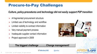 #AribaLIVE @ariba
Procure-to-Pay Challenges
7
Culture, policy-procedures and technology did not easily support P2P transition
 A fragmented procurement structure
 Limited use of technology and workflow
 Limited visibility to contract information
 Very manual payment process
 Inadequate supplier contact information
 Project approved in 2009
The biggest challenge …….…Change management!
© 2015 Ariba – an SAP company. All rights reserved.7
 