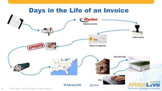 #AribaLIVE @ariba
Days in the Life of an Invoice
Code Invoice
Receive Invoice
Deliver to approver
Sort and scan
Key
© 2015 Ariba – an SAP company. All rights reserved.8
 