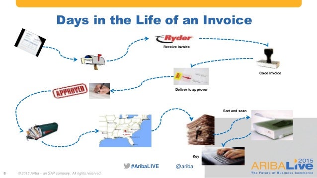 ariba procure to pay