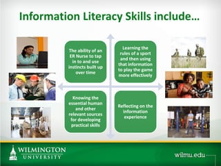 Information Literacy Skills include…
The ability of an
ER Nurse to tap
in to and use
instincts built up
over time
Learning the
rules of a sport
and then using
that information
to play the game
more effectively
Knowing the
essential human
and other
relevant sources
for developing
practical skills
Reflecting on the
information
experience
 