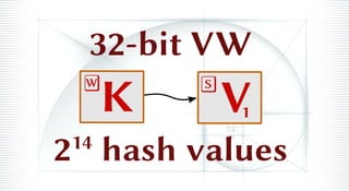 32-bit VW
214
hash values
 