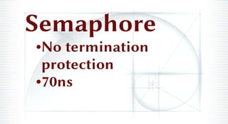 Semaphore
•No termination
protection
•70ns
 