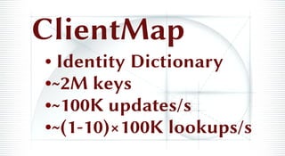 ClientMap
• Identity Dictionary
•~2M keys
•~100K updates/s
•~(1-10)×100K lookups/s
 