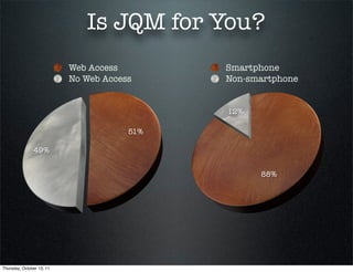Is JQM for You?
                           Web Access        Smartphone
                           No Web Access     Non-smartphone


                                             12%

                                       51%

               49%


                                                   88%




Thursday, October 13, 11
 
