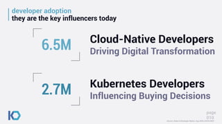 developer adoption
they are the key influencers today
page
010
Kubernetes Developers
Influencing Buying Decisions
2.7M
Cloud-Native Developers
Driving Digital Transformation
6.5M
Source: State of Developer Nation, Aug 2020, DATA/CNCF
 