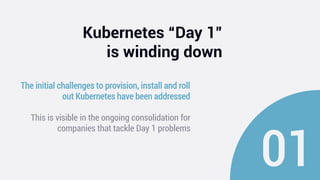 Kubernetes “Day 1”
is winding down
The initial challenges to provision, install and roll
out Kubernetes have been addressed
This is visible in the ongoing consolidation for
companies that tackle Day 1 problems
 
