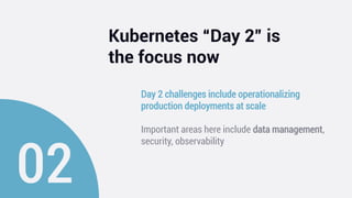 Kubernetes “Day 2” is
the focus now
Day 2 challenges include operationalizing
production deployments at scale
Important areas here include data management,
security, observability
 