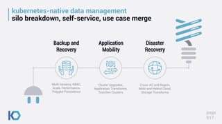 kubernetes-native data management
silo breakdown, self-service, use case merge
page
017
Multi-tenancy, RBAC,
Scale, Performance,
Polyglot Persistence
Cluster Upgrades,
Application Transforms,
Test/Dev Clusters
Cross-AZ and Region,
Multi and Hybrid Cloud,
Storage Transforms
Backup and
Recovery
Application
Mobility
Disaster
Recovery
 