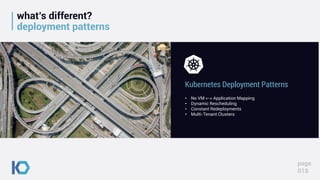 what’s different?
deployment patterns
page
018
• No VM <-> Application Mapping
• Dynamic Rescheduling
• Constant Redeployments
• Multi-Tenant Clusters
Kubernetes Deployment Patterns
 