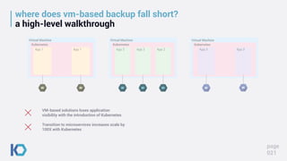 where does vm-based backup fall short?
a high-level walkthrough
page
021
Virtual Machine
Kubernetes
App 1
Virtual Machine
Kubernetes
App 2
Virtual Machine
Kubernetes
App 3
App 1 App 2 App 2 App 3
VM-based solutions loses application
visibility with the introduction of Kubernetes
Transition to microservices increases scale by
100X with Kubernetes
 