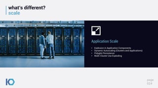 what’s different?
scale
page
024
• Explosion in Application Components
• Dynamic Autoscaling (Clusters and Applications)
• Polyglot Persistence
• Multi-Cluster Use Exploding
Application Scale
 