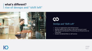 what’s different?
rise of devops and “shift left”
page
027
• Focus on Applications, Not Infrastructure
• Backup needs to be on Day1 in dev and not just in prod
• Self-Service and Dynamic Provisioning via Infrastructure as
Code (IaC)
• Greater Accidental Risk w/ self-service
DevOps and “Shift Left”
 