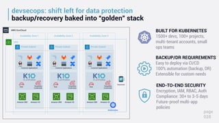 devsecops: shift left for data protection
backup/recovery baked into “golden” stack
page
028
AWS GovCloud
VPC
Private Subnet
Amazon S3
Availability Zone 1
Amazon EBS
Temporary
Credentials
Role
Customer Applications
Private Subnet
Amazon S3
Availability Zone 2
Amazon EBS
Temporary
Credentials
Role
Customer Applications
Private Subnet
Amazon S3
Availability Zone 3
Amazon EBS
Temporary
Credentials
Role
Customer Applications
Keycloack
BUILT FOR KUBERNETES
1500+ devs, 100+ projects,
multi-tenant accounts, small
ops teams
BACKUP/DR REQUIREMENTS
Easy to deploy via CI/CD
100% automation (backup, DR)
Extensible for custom needs
END-TO-END SECURITY
Encryption, IAM, RBAC, Auth
Compliance: 30+ to 3-5 days
Future-proof multi-app
policies
 