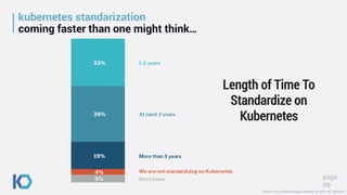 kubernetes standarization
coming faster than one might think…
page
09
Source: Voice of the Enterprise, DevOps, 2H 2019, 451 Research
Length of Time To
Standardize on
Kubernetes
 