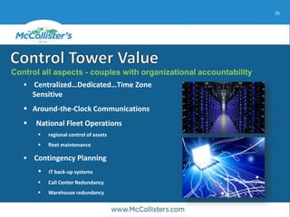 26
Control all aspects - couples with organizational accountability
 Centralized…Dedicated…Time Zone
Sensitive
 Around-the-Clock Communications
 National Fleet Operations
 regional control of assets
 fleet maintenance
 Contingency Planning
 IT back-up systems
 Call Center Redundancy
 Warehouse redundancy
 