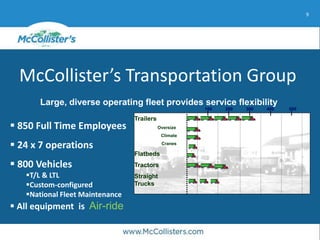 9
Large, diverse operating fleet provides service flexibility
100 200 300 400 500
Trailers
Oversize
Climate
Cranes
Flatbeds
Tractors
Straight
Trucks
 850 Full Time Employees
 24 x 7 operations
 800 Vehicles
T/L & LTL
Custom-configured
National Fleet Maintenance
 All equipment is Air-ride
McCollister’s Transportation Group
 