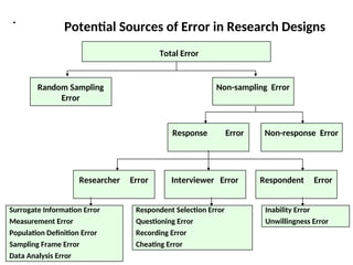 MCCOM2003C04 (Business Research Methods) SAMPLING.ppt