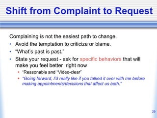 Shift from Complaint to Request
Complaining is not the easiest path to change.
• Avoid the temptation to criticize or blam...